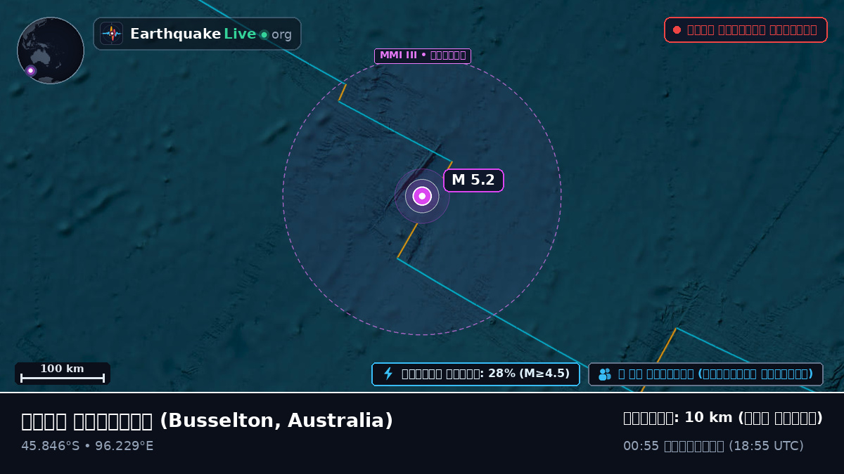 ভারত মহাসাগর (Australia)