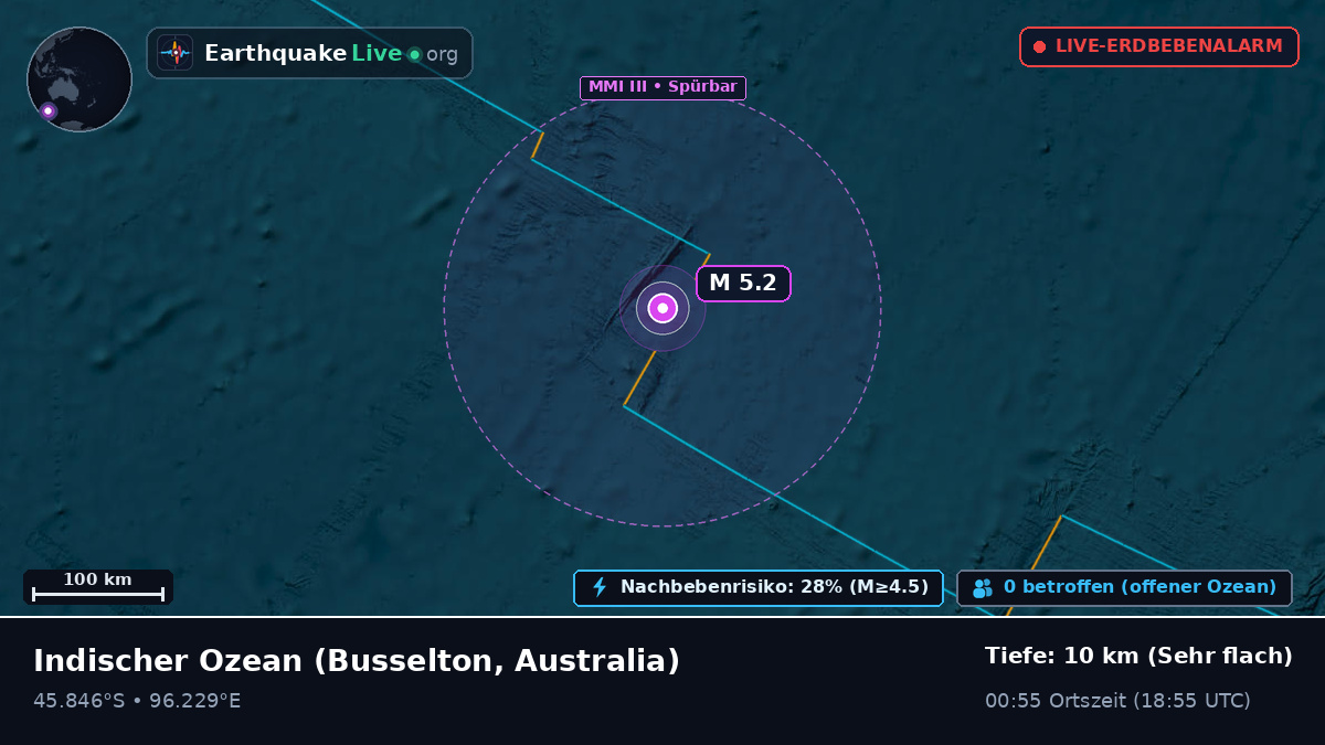 Indischer Ozean (Australia)