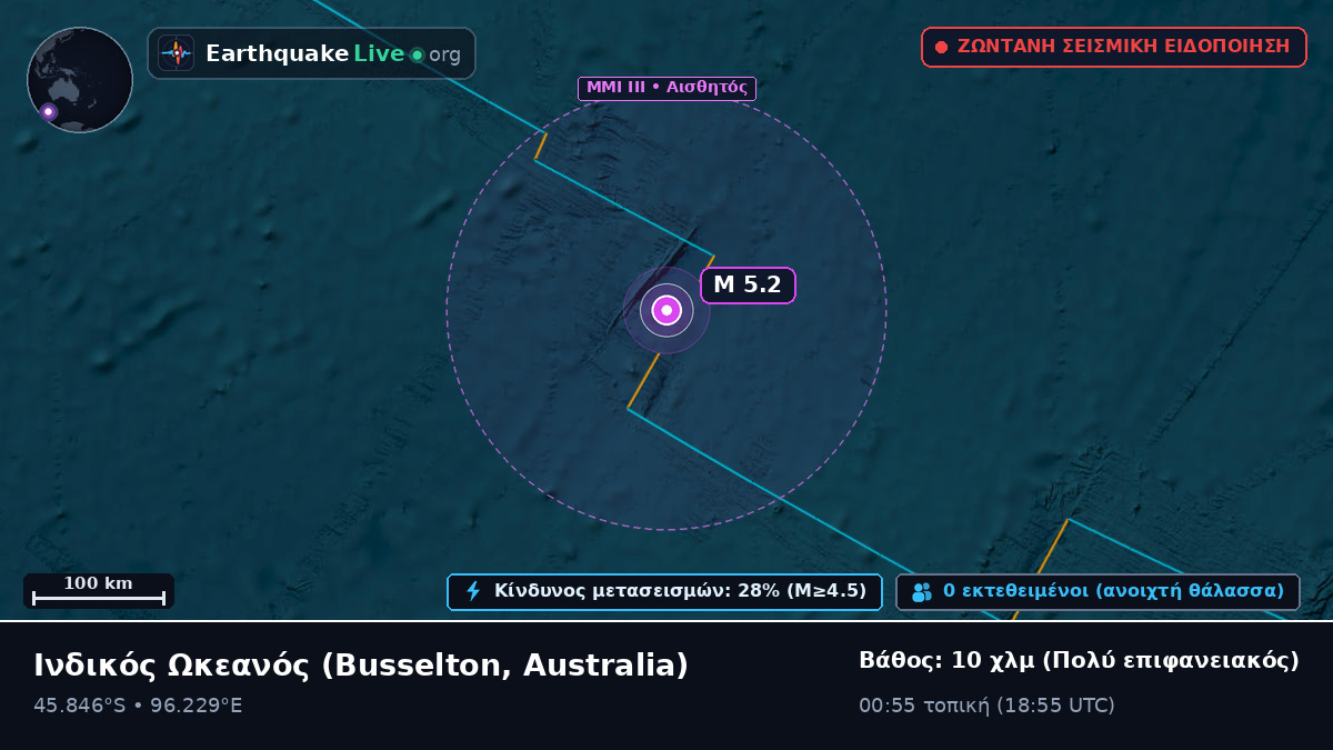 Ινδικός Ωκεανός (Australia)