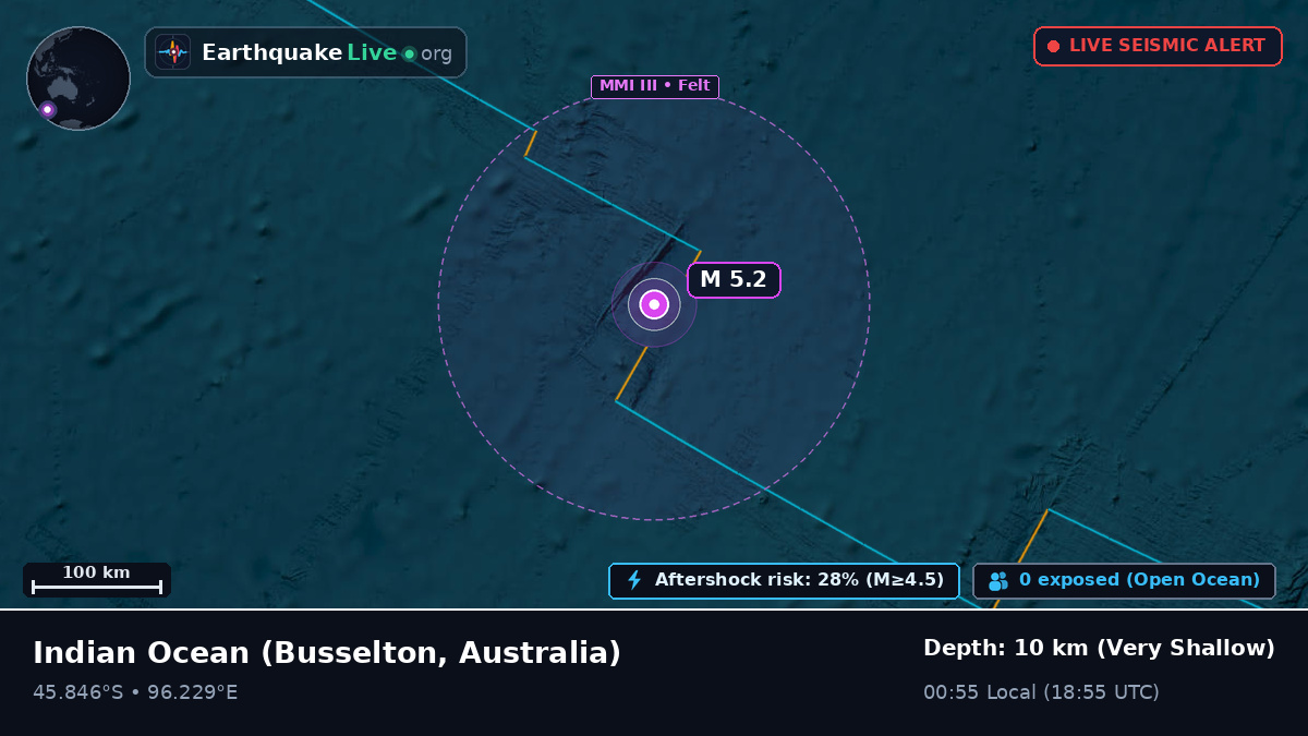 Indian Ocean (Australia)