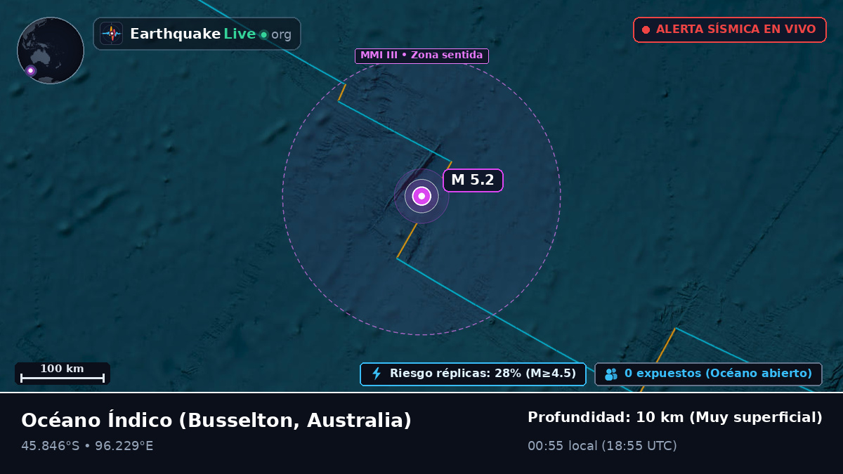 Océano Índico (Australia)