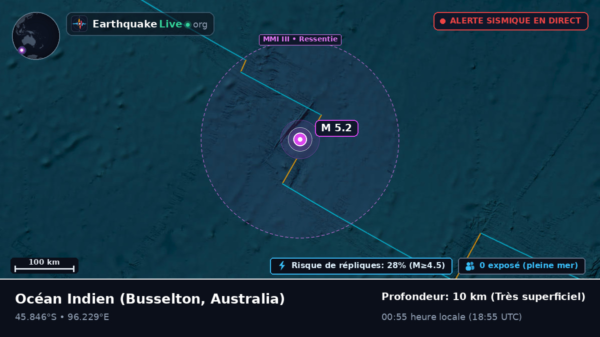 Océan Indien (Australia)