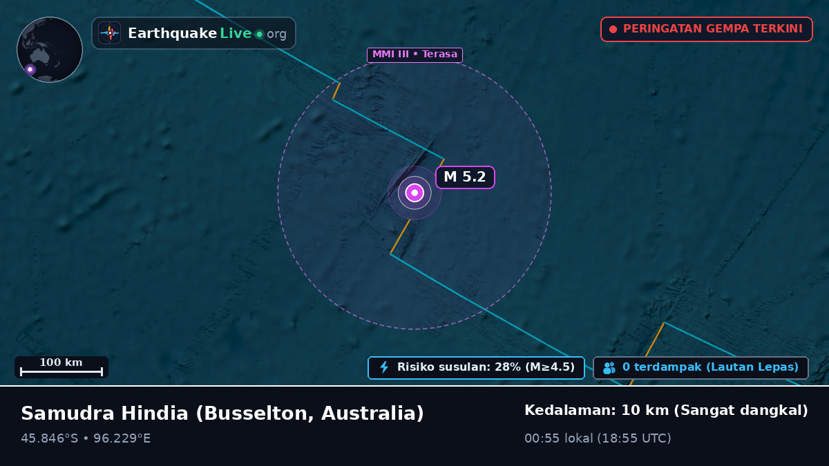 Samudra Hindia (Australia)