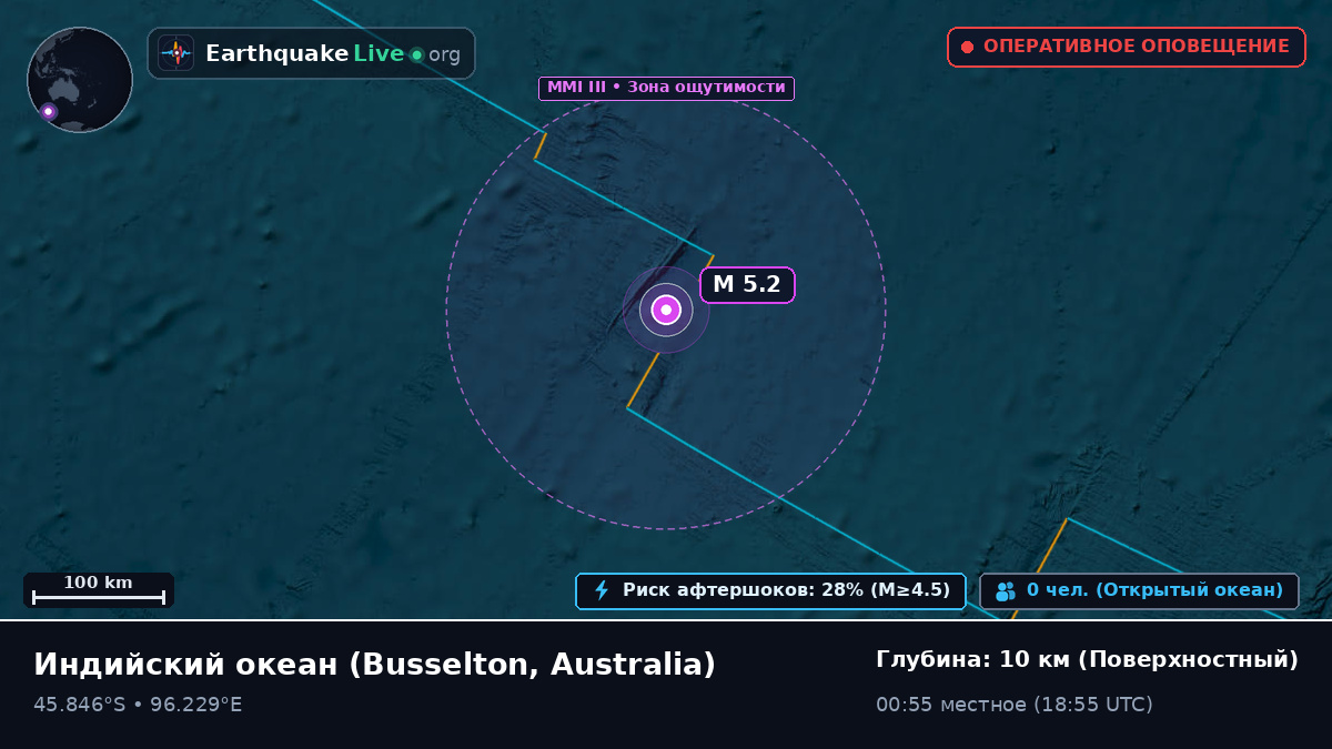 Индийский океан (Australia)