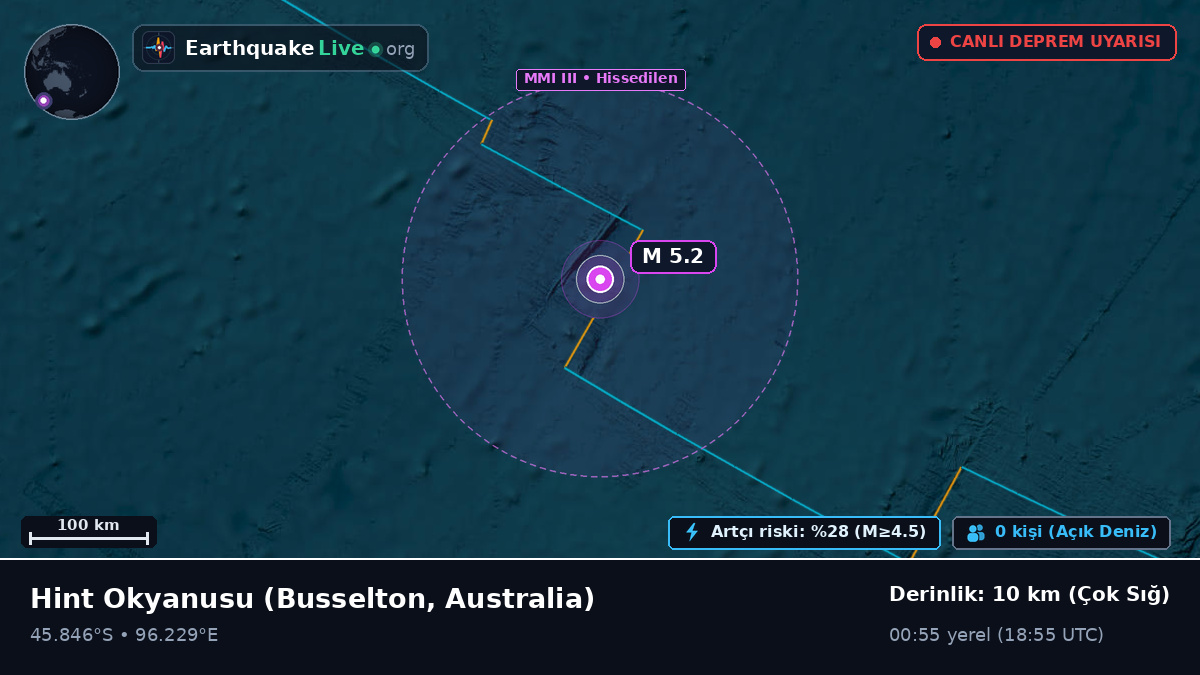 Hint Okyanusu (Australia)