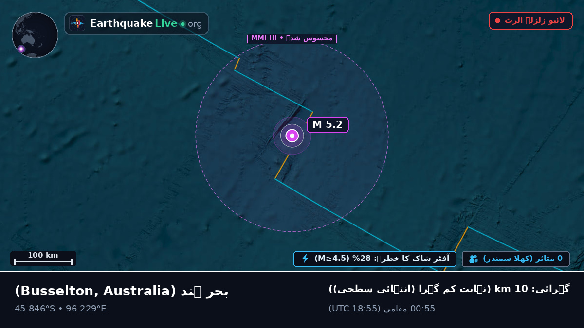 بحر ہند (Australia)