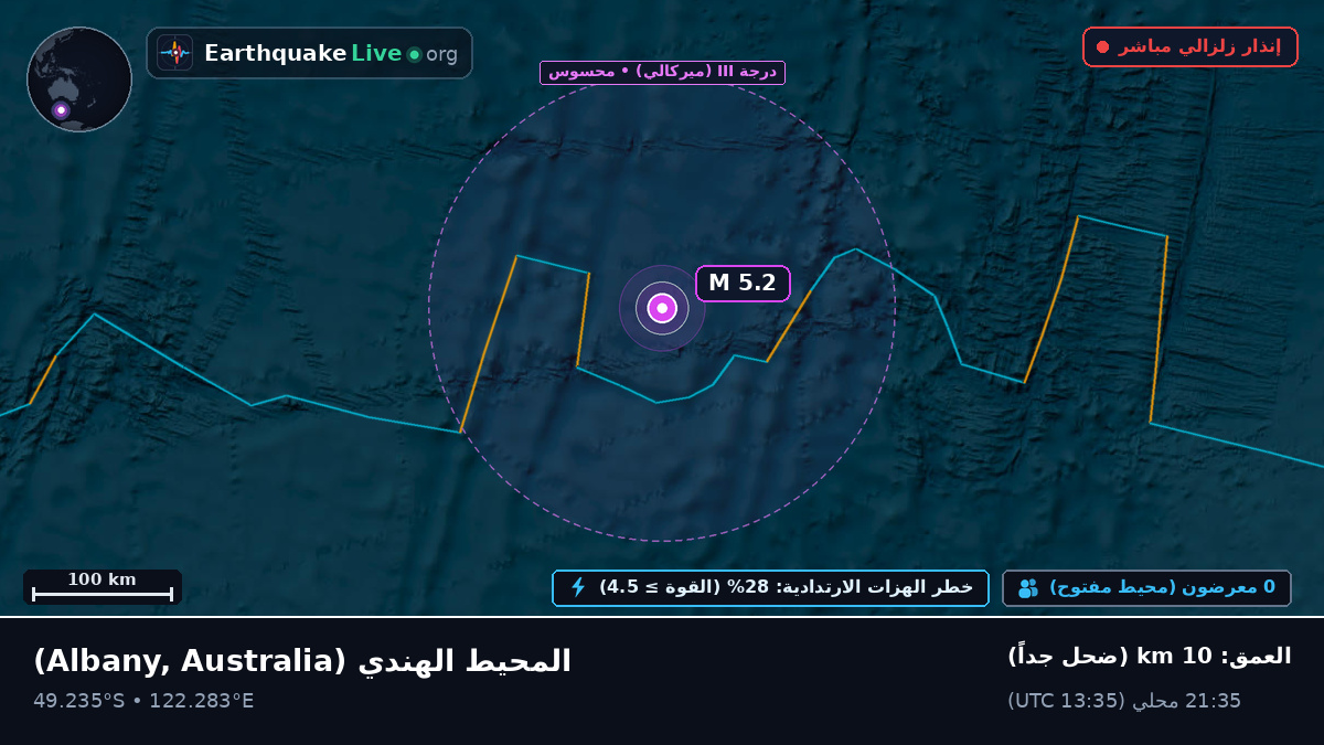 المحيط الهندي (Australia)