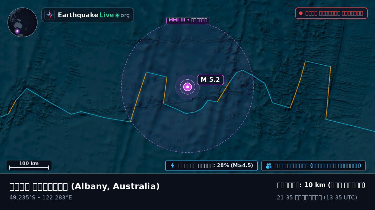 ভারত মহাসাগর (Australia)
