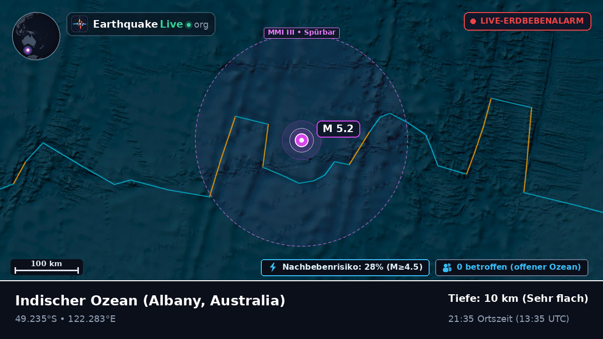Indischer Ozean (Australia)