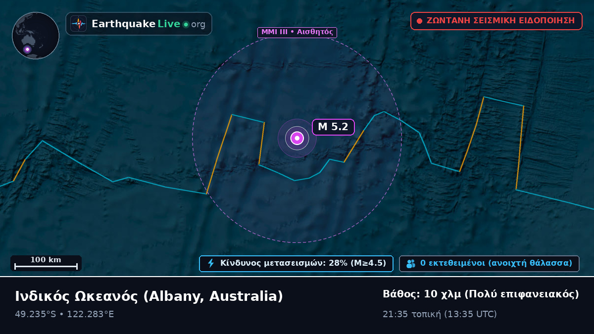 Ινδικός Ωκεανός (Australia)
