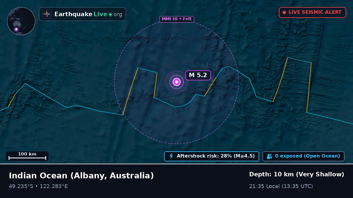 Indian Ocean (Australia)