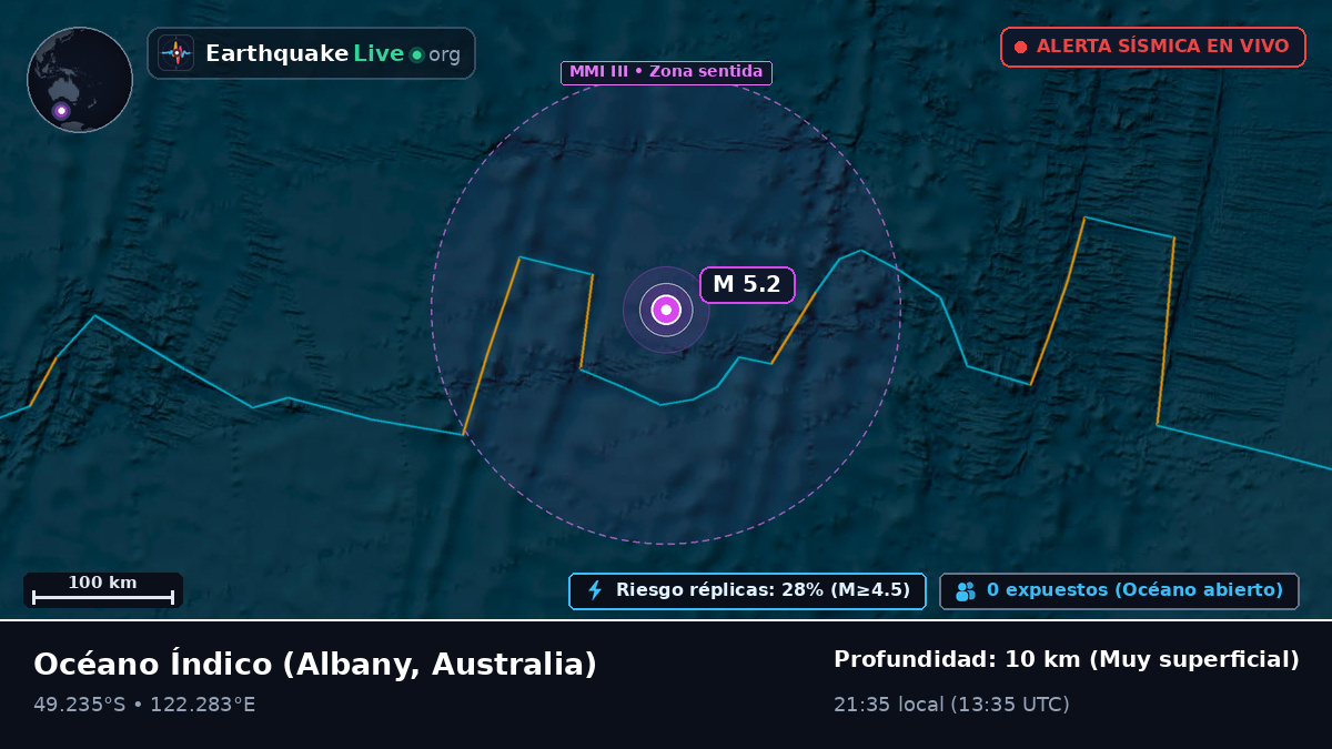 Océano Índico (Australia)