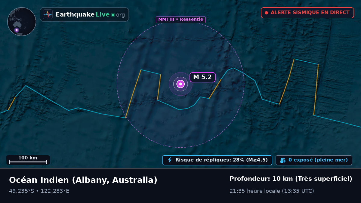 Océan Indien (Australia)