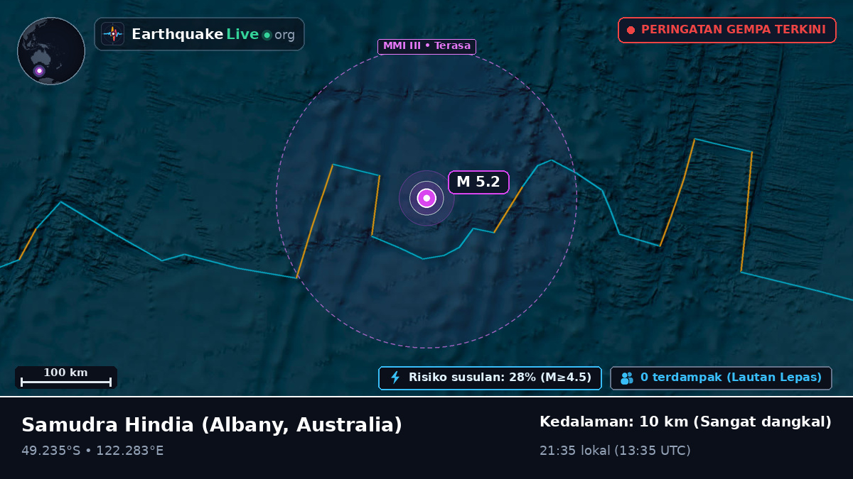 Samudra Hindia (Australia)