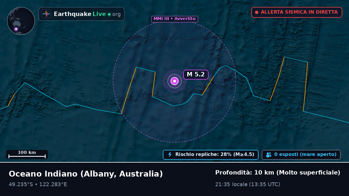 Oceano Indiano (Australia)