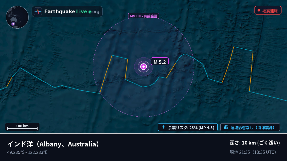 インド洋 (Australia)