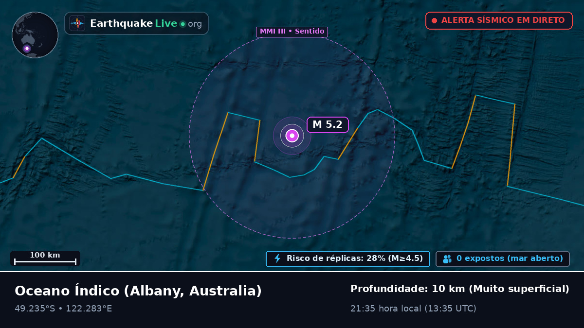 Oceano Índico (Australia)