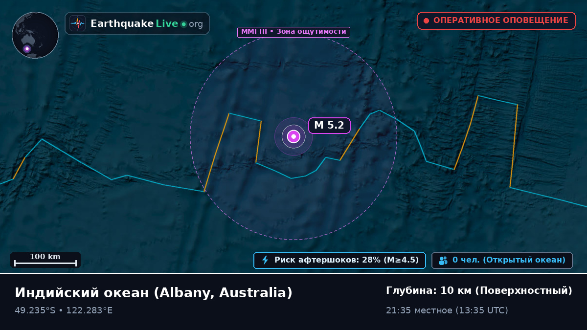Индийский океан (Australia)