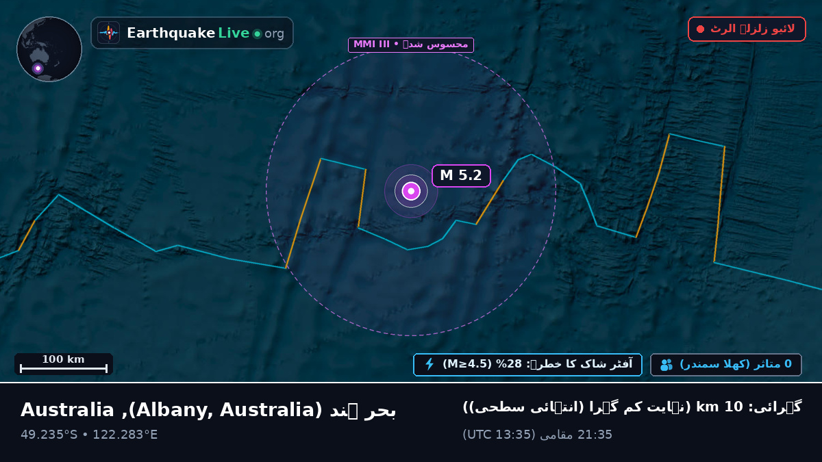 بحر ہند (Australia)