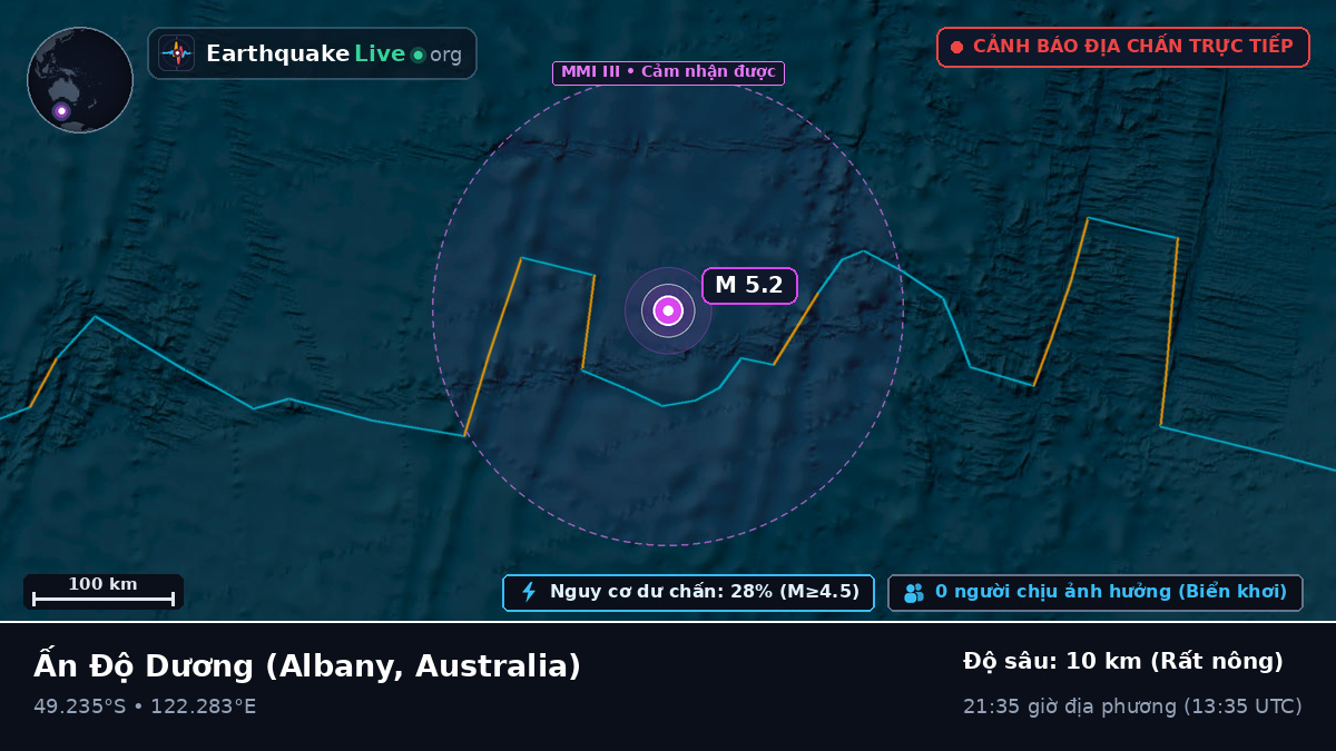 Ấn Độ Dương (Australia)