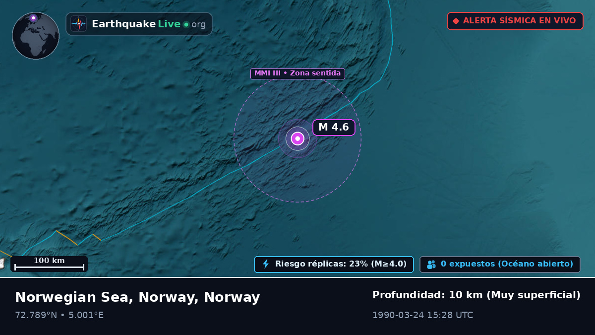 Océano Ártico (Norway)