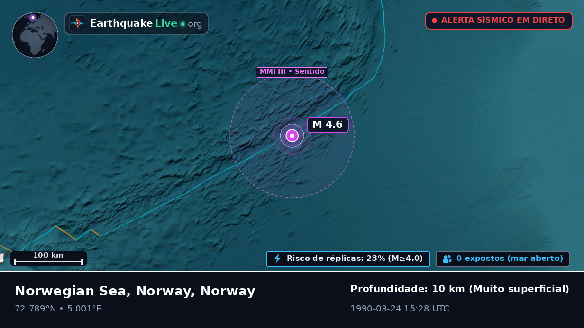 Oceano Ártico (Norway)
