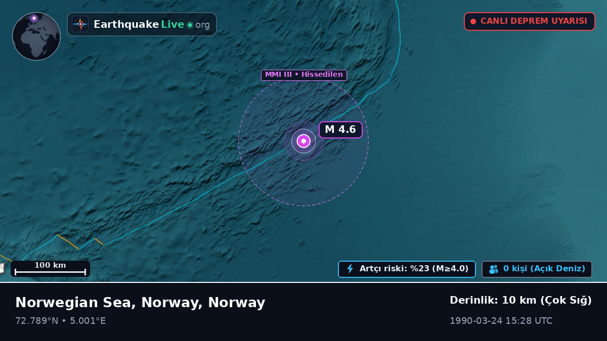 Kuzey Buz Denizi (Norway)