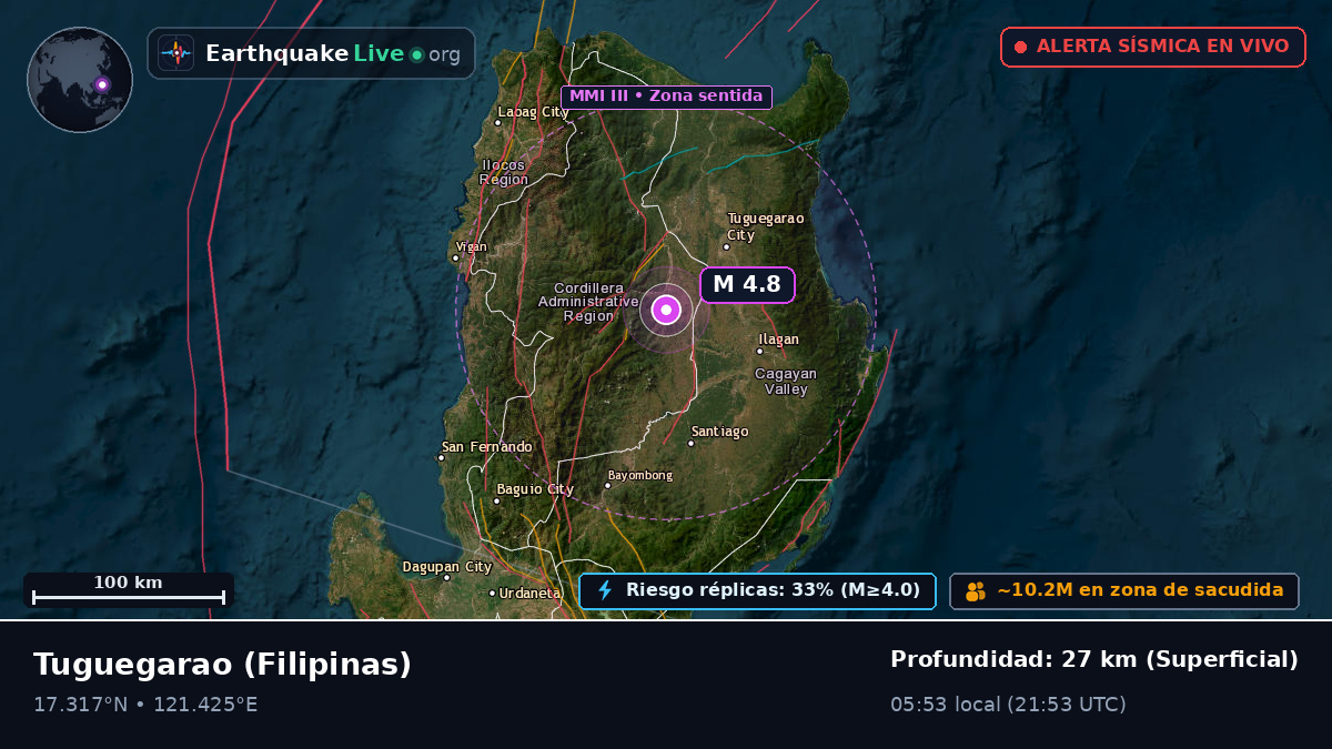 Cagayan, Filipinas