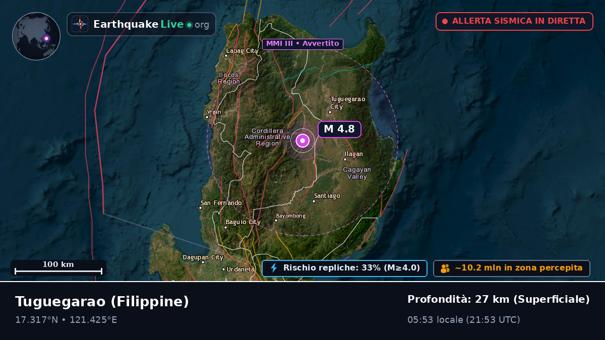 Cagayan, Filippine