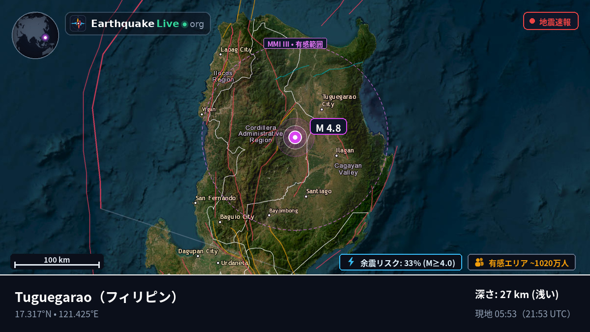 Cagayan, フィリピン