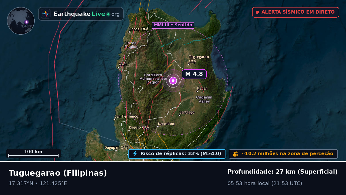 Cagayan, Filipinas