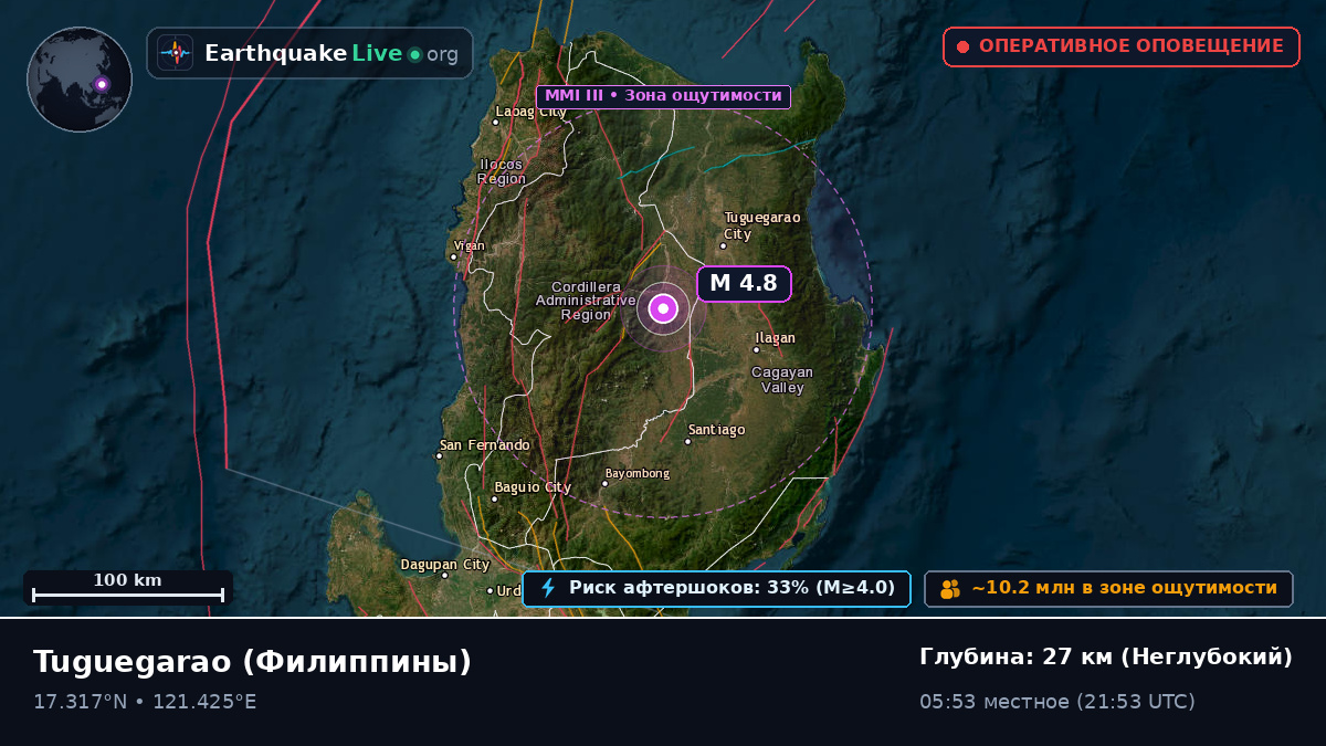 Cagayan, Филиппины