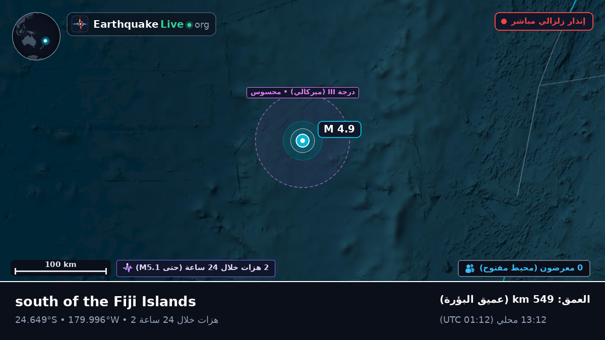 جنوب المحيط الهادئ (Kermadec Islands)