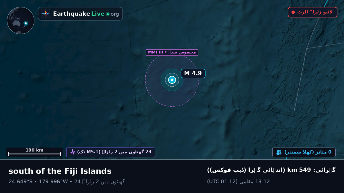 جنوبی بحر الکاہل (Kermadec Islands)