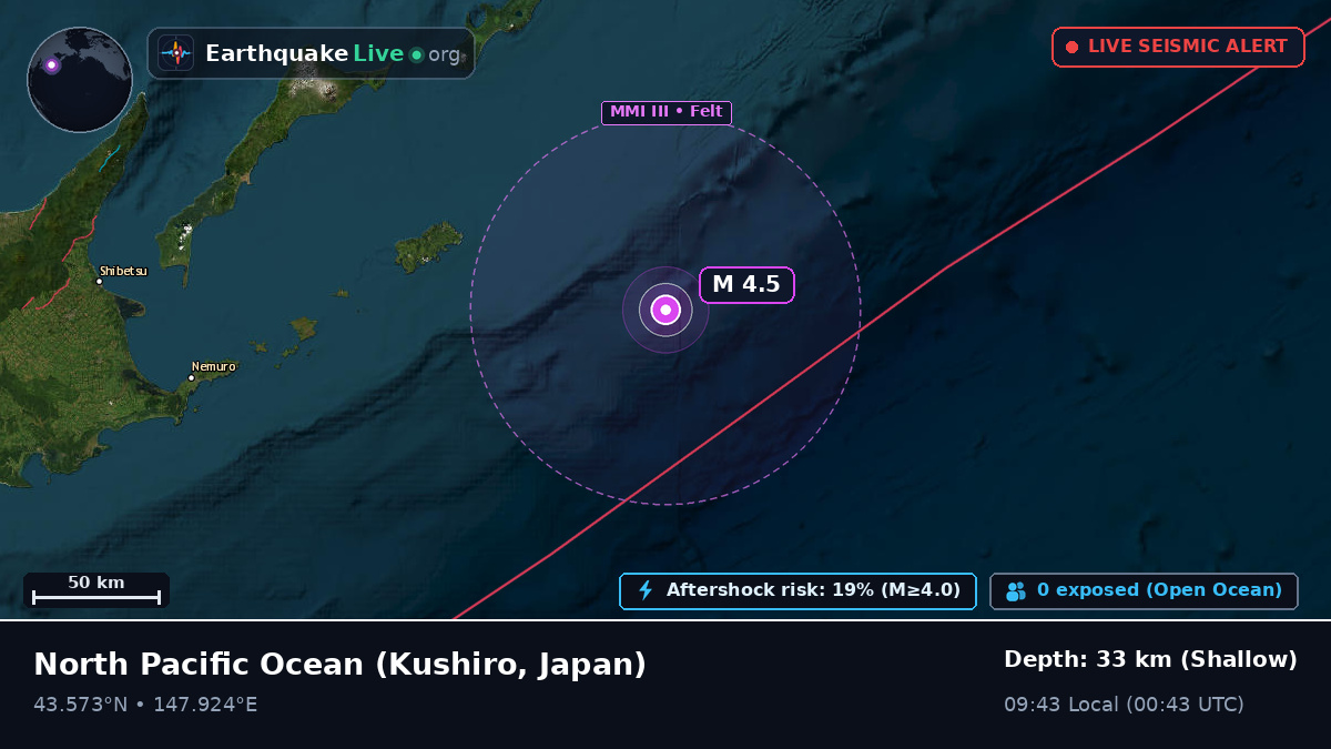 North Pacific Ocean (Japan)