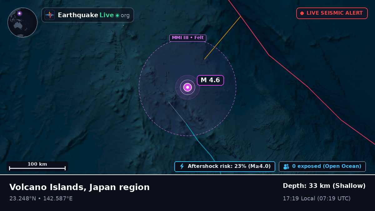 Philippine Sea (Northern Mariana Islands)