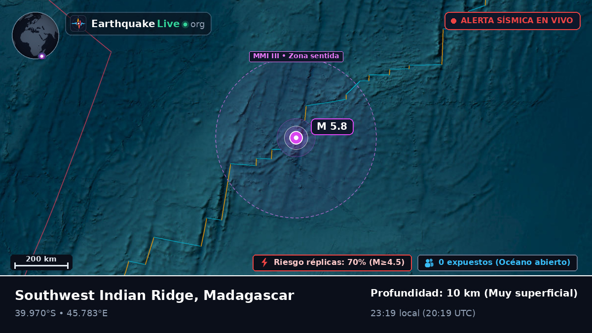 Océano Índico (Madagascar)