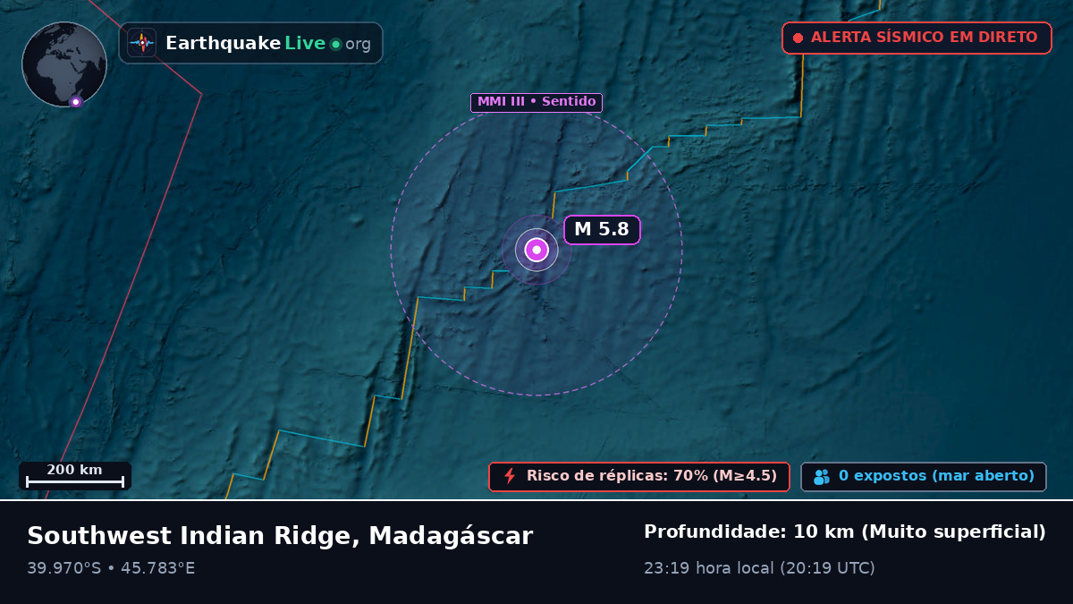 Oceano Índico (Madagáscar)