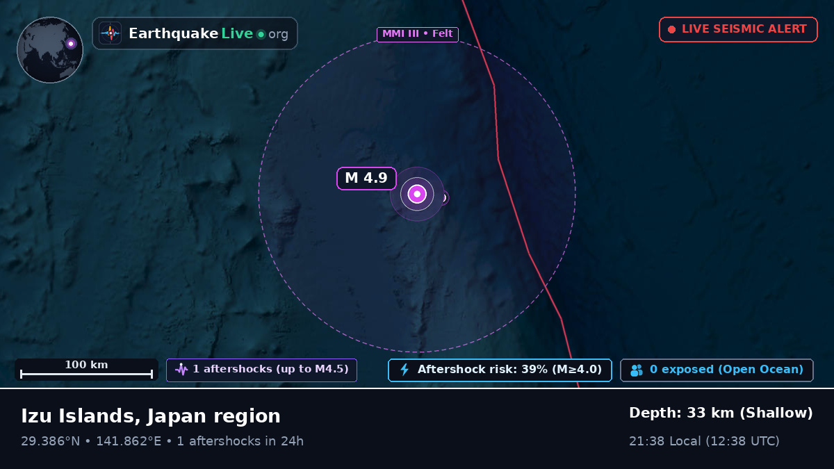 North Pacific Ocean (Japan)