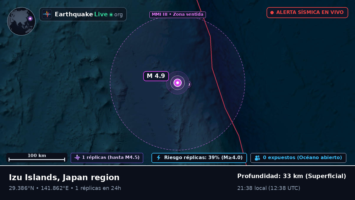 Océano Pacífico Norte (Japón)