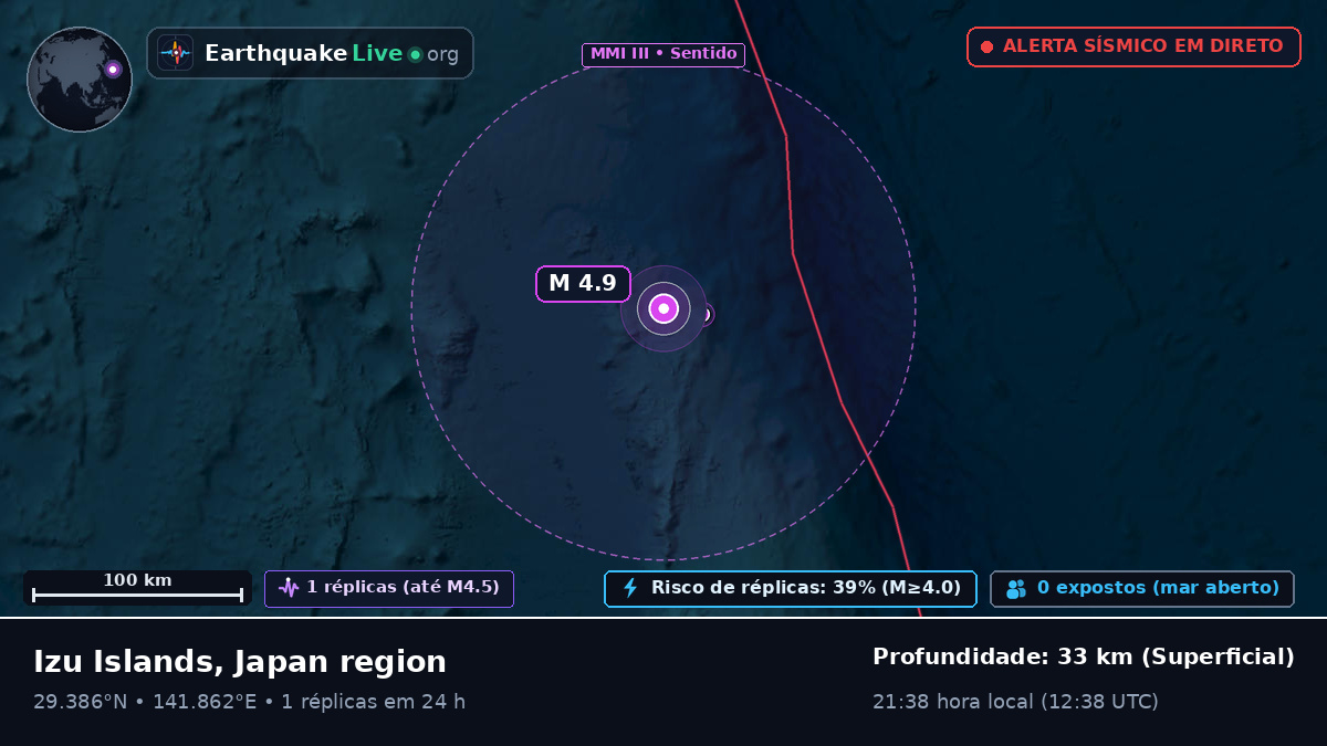 Oceano Pacífico Norte (Japão)