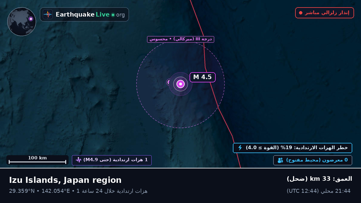 شمال المحيط الهادئ (اليابان)
