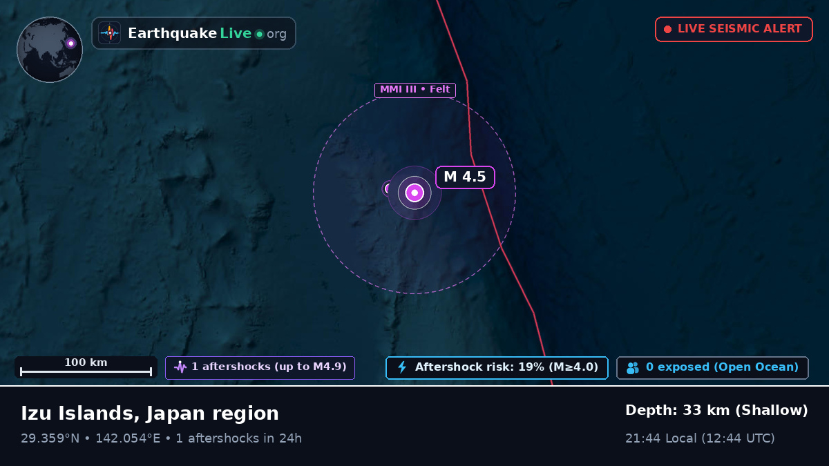 North Pacific Ocean (Japan)