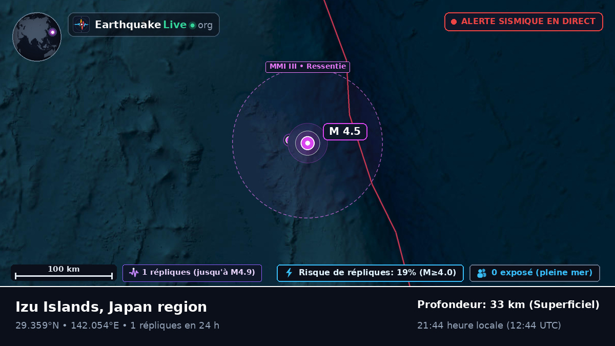 Océan Pacifique Nord (Japon)