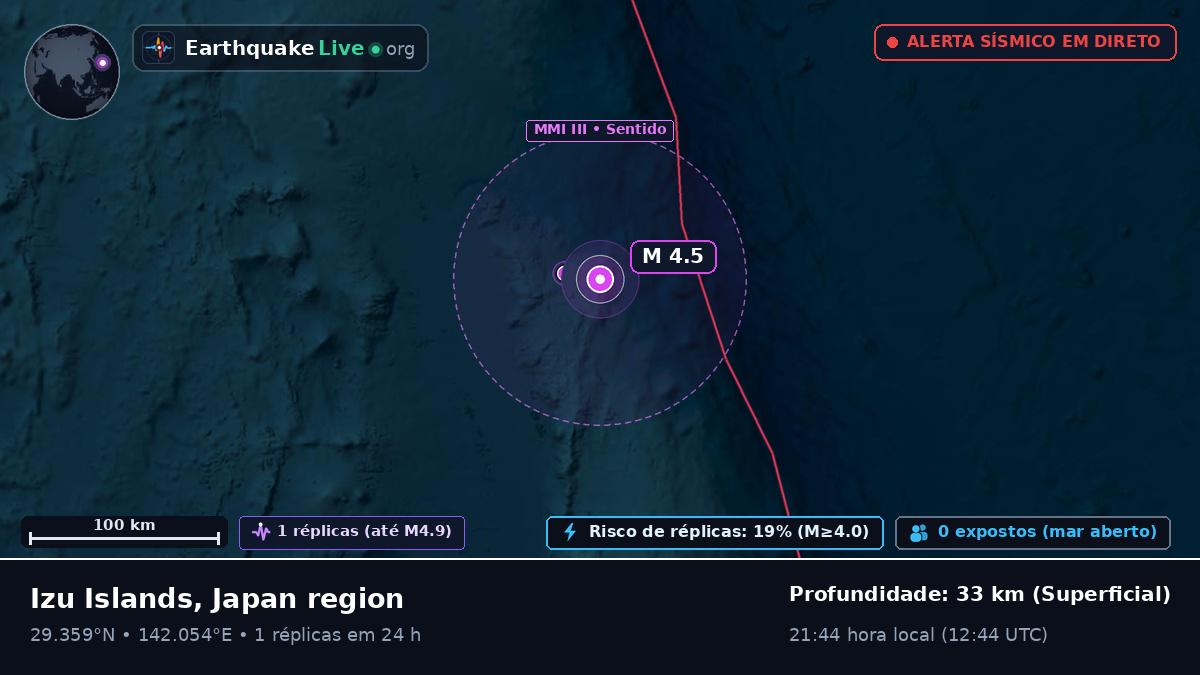 Oceano Pacífico Norte (Japão)