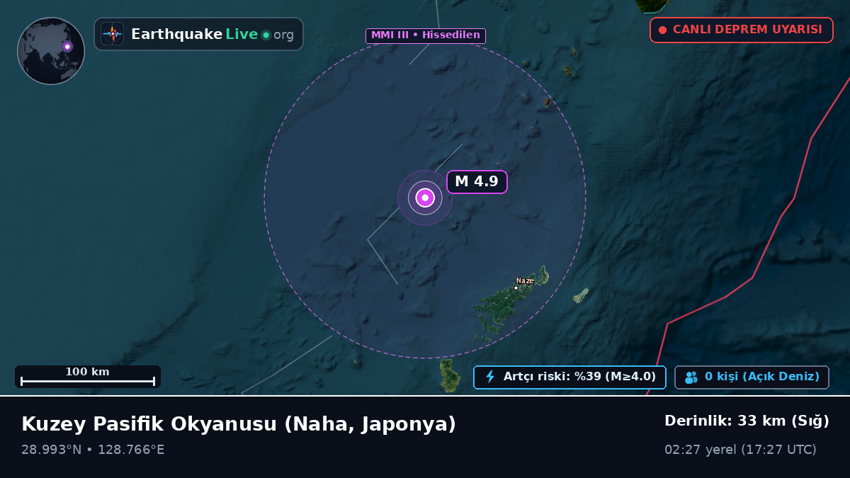 Kuzey Pasifik Okyanusu (Japonya)