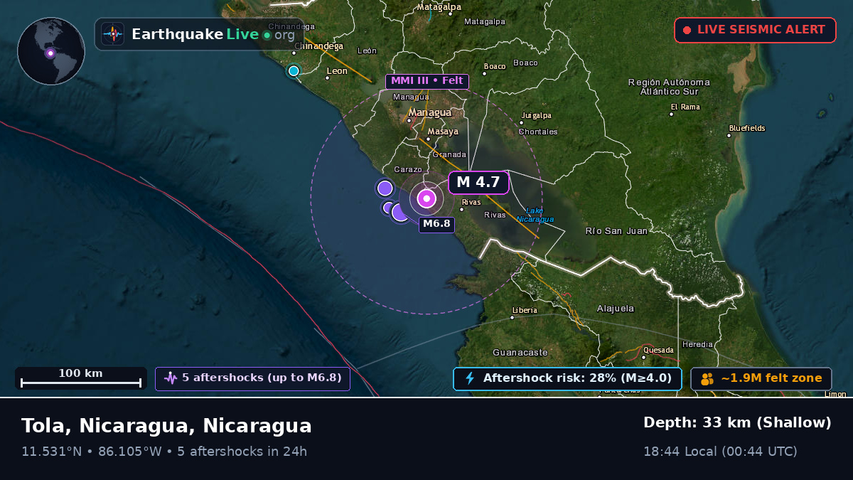 Managua, Nicaragua