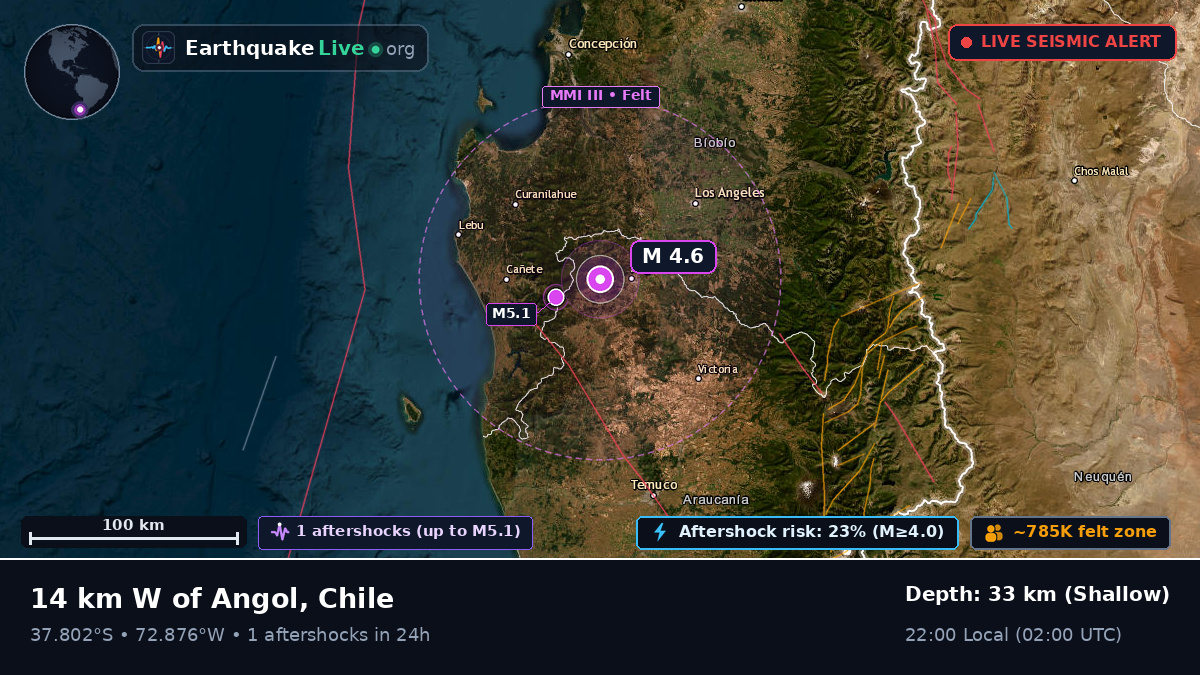 Bío-Bío, Chile