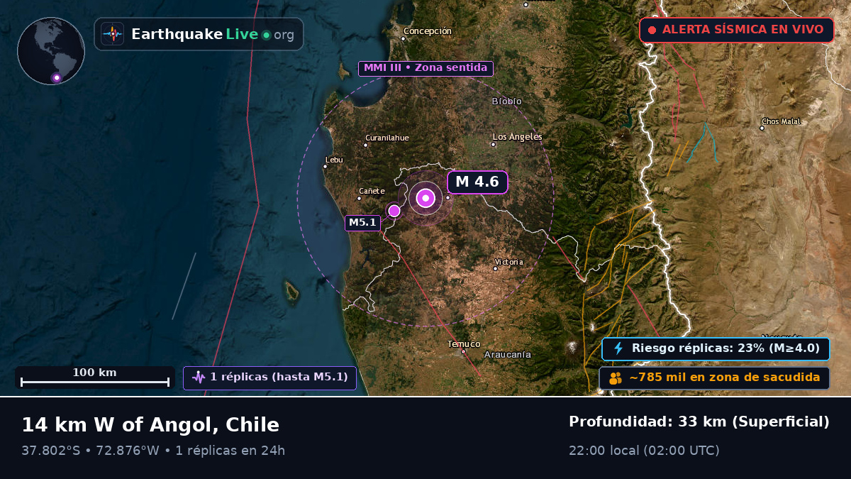 Bío-Bío, Chile
