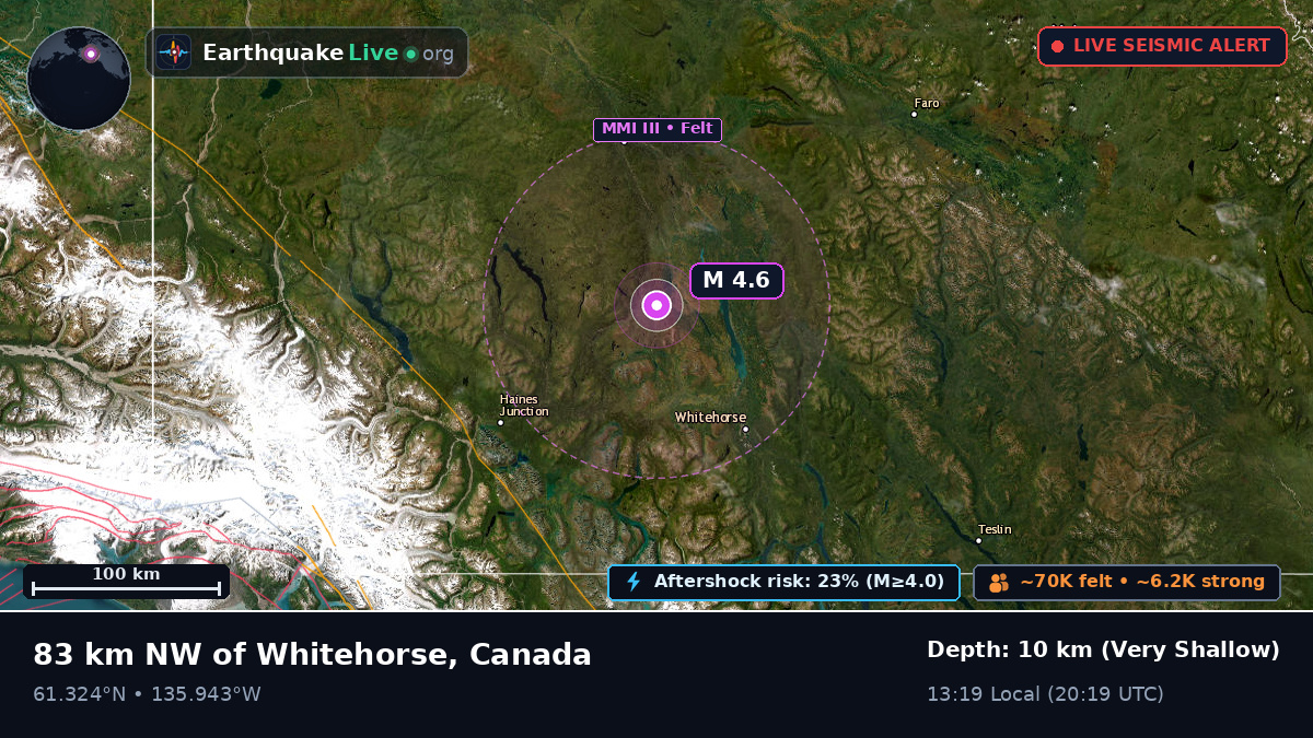 Yukon, Canada
